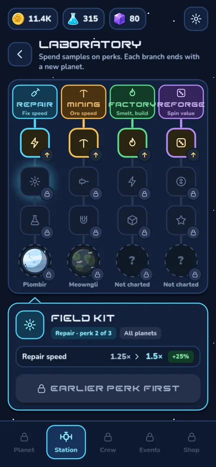 The laboratory with four branches of perks